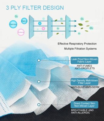 کلینیک داروسازی زیبایی یک ماسک صورت یکبار مصرف بدون بو